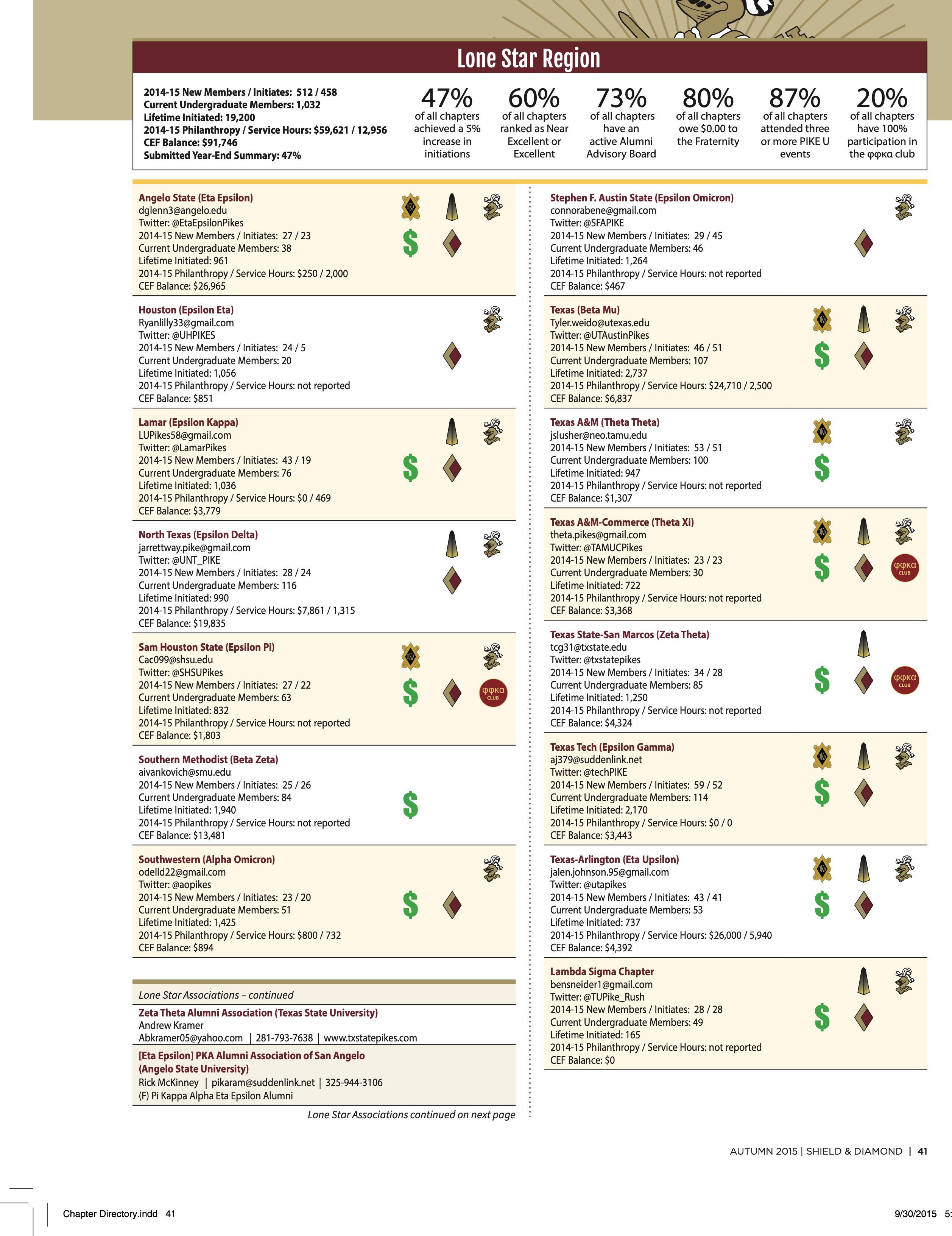 Pike Feature: Lone Star Region